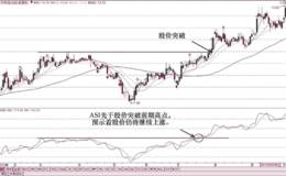 振动升降指标ASI指标的使用法则及实战应用