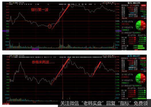 龙头板块歇了！谁还能扛起大旗？