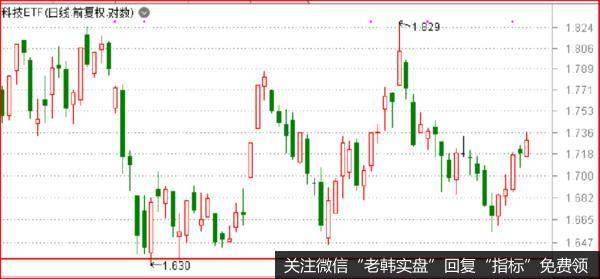 一场新大战，已经在酝酿中