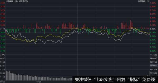 价投达叔：股票交流丨妖股为何集体跳水？