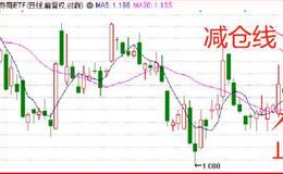 鹰眼实盘：一套简易的投资框架，你要吗？