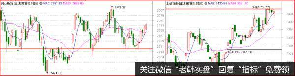 鹰眼实盘：一套简易的投资框架，你要吗？