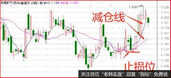 一套简易的投资框架，你要吗