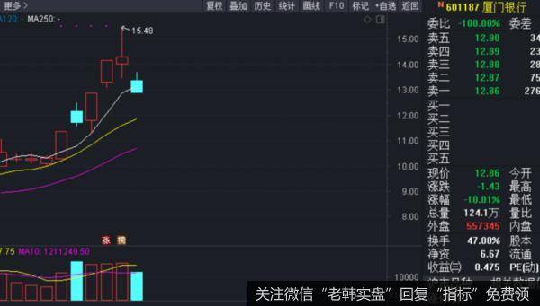 价投达叔：股票交流丨风格大变，注意一大信号！