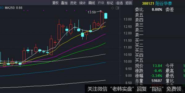 价投达叔