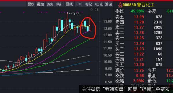 股票交流丨风格大变，注意一大信号！