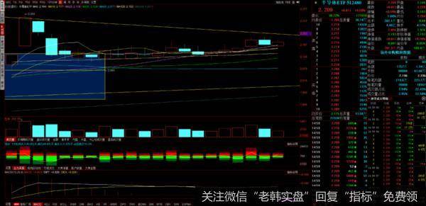 游资不朽哥：讲个重要抄底方向+逻辑a