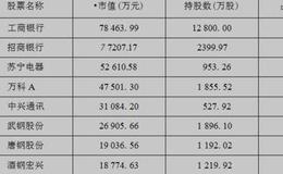 如何挑选金牌 基金和金牌基金公司