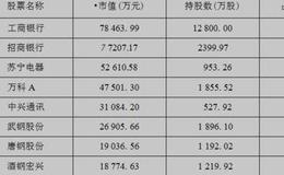 如何挑选金牌 基金和金牌基金公司