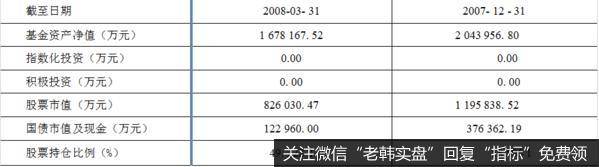 资产配置