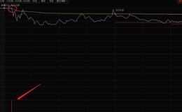 新哥股评：爱不起来的科技股