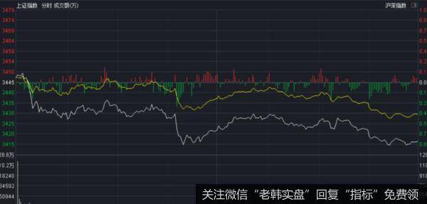 价投达叔：股票交流丨A股，这是“蜗牛”！