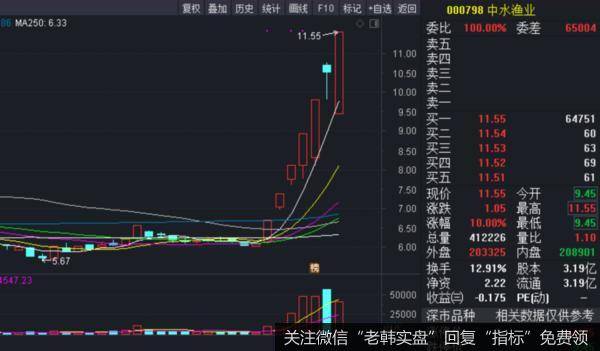 A股，这是“蜗牛”！