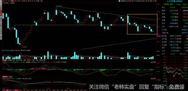 游资不朽哥:不见兔子不撒鹰