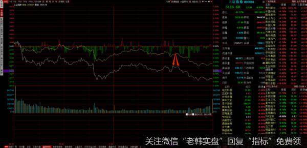 游资不朽哥:不见兔子不撒鹰a