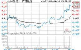 追涨的基本原则有哪些？