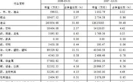 华宝兴业多策略增长