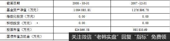 资产配置