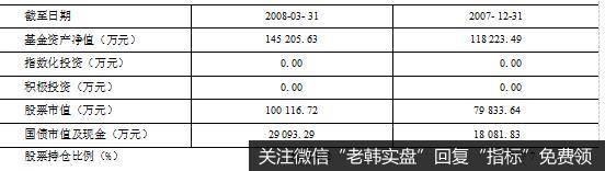 资产配置