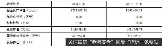 资产配置