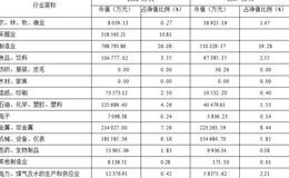 华夏红利混合型证券投资基金