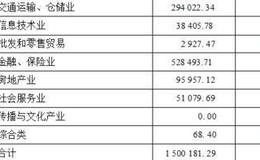 博时主题行业股票证券投资基金