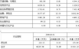 国泰金龙行业精选证券投资基金