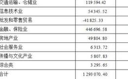 兴业趋势投资混合型证券投资基金