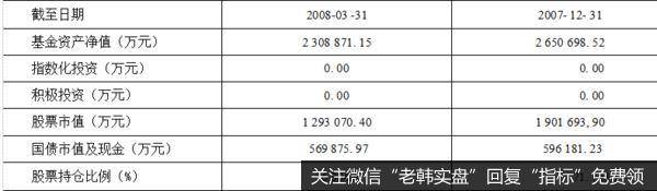 资产配置