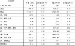 泰达荷银价值优化型周期类行业证券投资基金