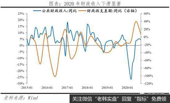 任泽平<a href='/bfttzfz/336351.html'>股市</a>最新相关消息：剖析永煤事件：短期债券市场流动性风险总体可控1