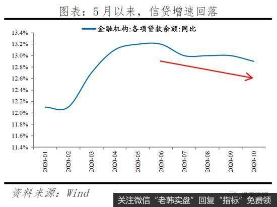 任泽平股市最新相关消息：剖析永煤事件：短期债券市场流动性风险总体可控2