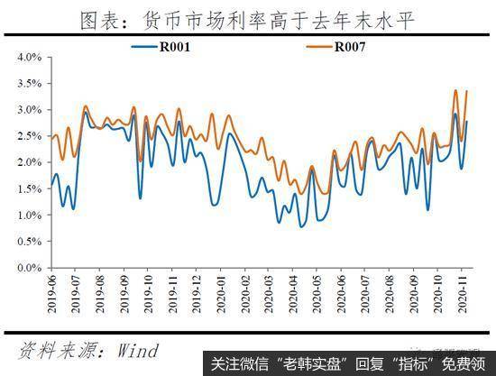 任泽平股市最新相关消息：剖析永煤事件：短期债券市场流动性风险总体可控4