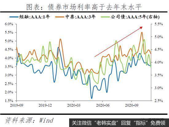 任泽平股市最新相关消息：剖析永煤事件：短期债券市场流动性风险总体可控5