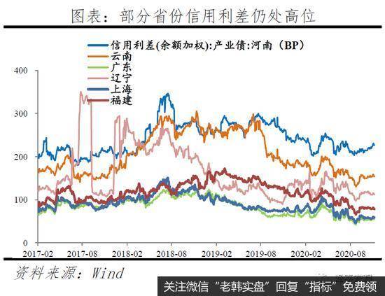 任泽平股市最新相关消息：剖析永煤事件：短期债券市场流动性风险总体可控7