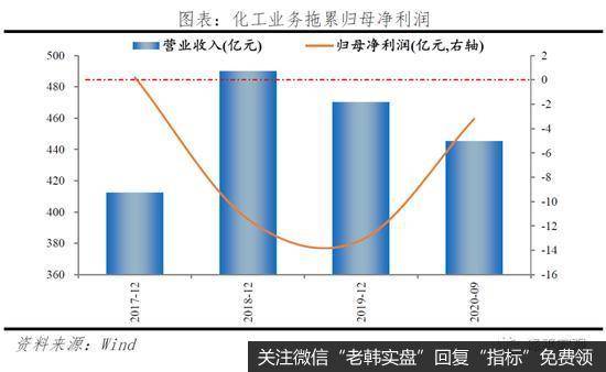 任泽平股市最新相关消息：剖析永煤事件：短期债券市场流动性风险总体可控10