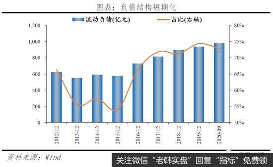 任泽平股市最新相关消息：剖析永煤事件：短期债券市场流动性风险总体可控11