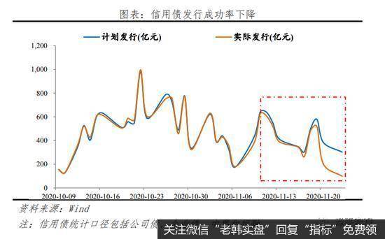 任泽平股市最新相关消息：剖析永煤事件：短期债券市场流动性风险总体可控12