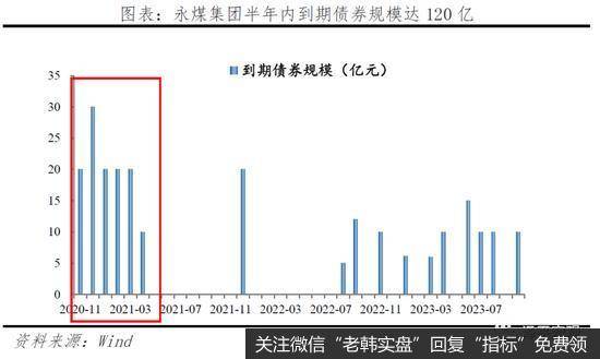 任泽平股市最新相关消息：剖析永煤事件：短期债券市场流动性风险总体可控14