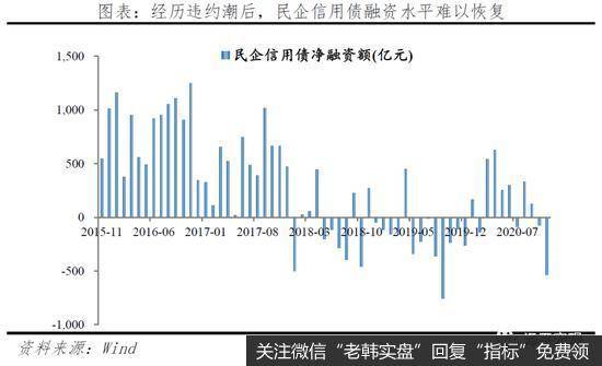 任泽平股市最新相关消息：剖析永煤事件：短期债券市场流动性风险总体可控15