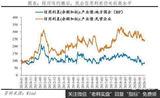 任泽平股市最新相关消息：剖析永煤事件：短期债券市场流动性风险总体可控16