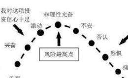 丁大卫最新股市评论：一信号显示外资在跑步进场