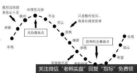 丁大卫最新<a href='/bfttzfz/336351.html'>股市</a>评论：一信号显示外资在跑步进场