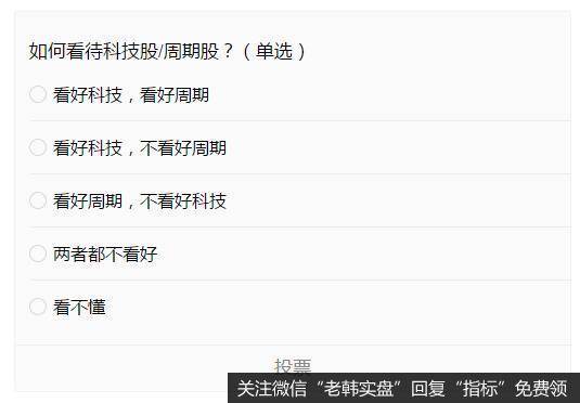 鹰眼实盘：我去，中美两大头牌，均创历史新高