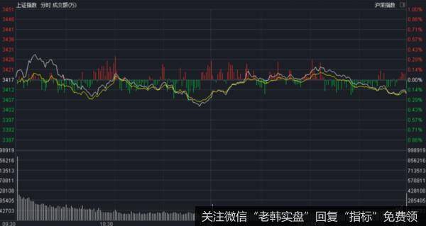 价投达叔：股票交流丨外资与大基金盯上同一行业！