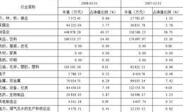 上投摩根阿尔法股票型证券投资基金