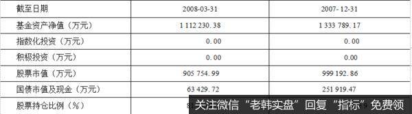 资产配置