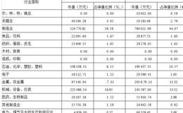 易方达积极成长证券投资基金