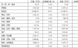 国泰金鹰增长证券投资基金