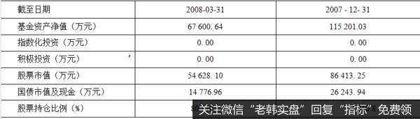 资产配置